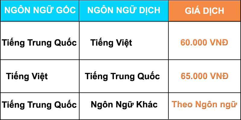 dich tieng trung quoc