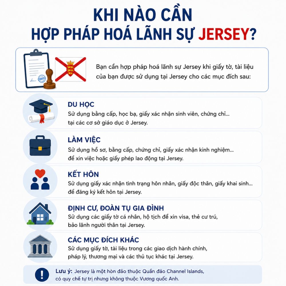 Quy trình xử lý hợp pháp hoá lãnh sự Jersey nhanh chóng tại văn phòng