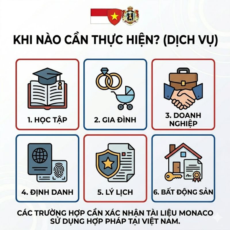 Quy trình hợp pháp hoá lãnh sự Monaco rõ ràng, đúng quy định