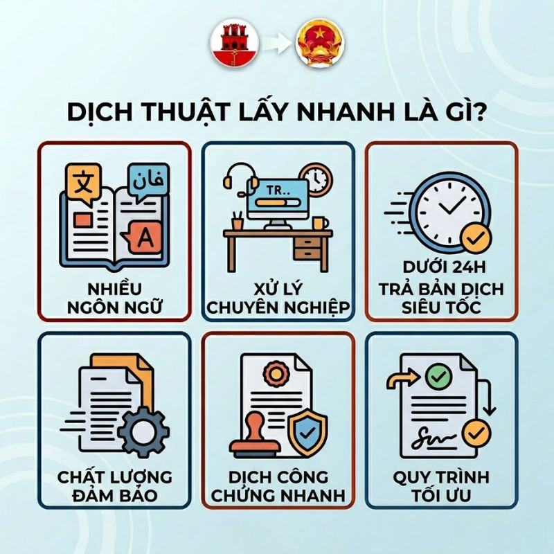 Dịch thuật lấy nhanh đáp ứng nhu cầu hồ sơ gấp trong ngày