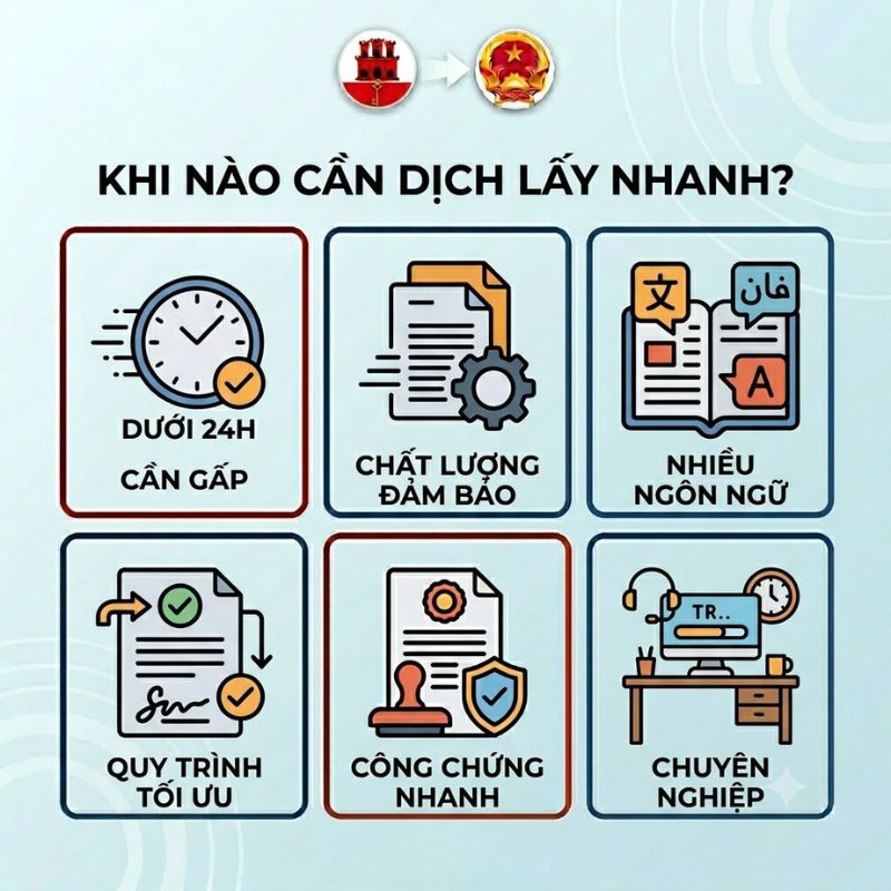 Quy trình dịch thuật lấy nhanh chuyên nghiệp, chính xác