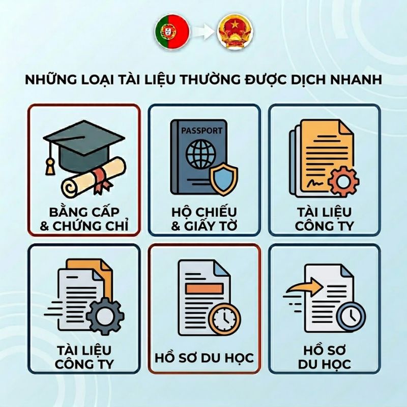 Dịch thuật lấy nhanh cho hồ sơ cá nhân và doanh nghiệp