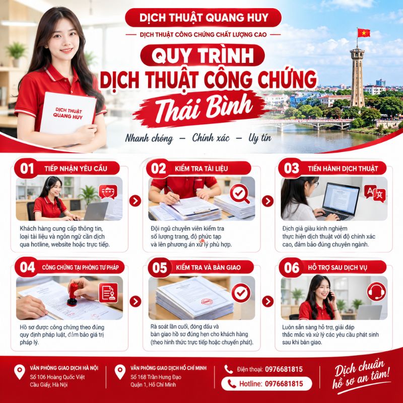 Cần dịch giấy tờ để làm hồ sơ? Dịch thuật công chứng Thái Bình giúp bạn hoàn thiện bản dịch rõ ràng, đúng yêu cầu và thuận tiện.